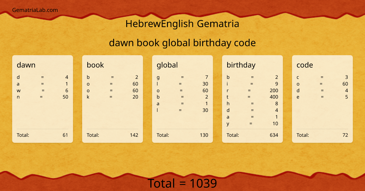 dawn book global birthday code in hebrewEnglish Gematria